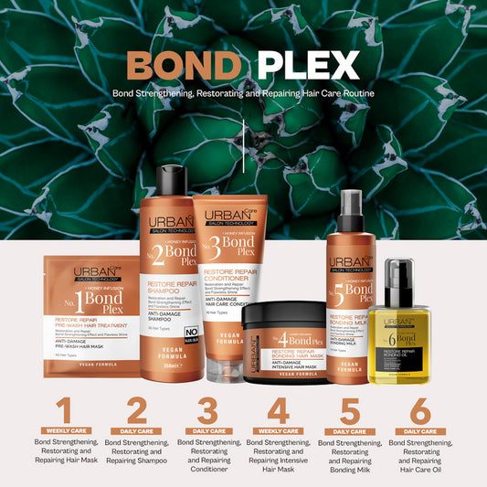 URBAN CARE BOND PLEX RESTORE REPAIR SERIES NO:2 SHAMPOO