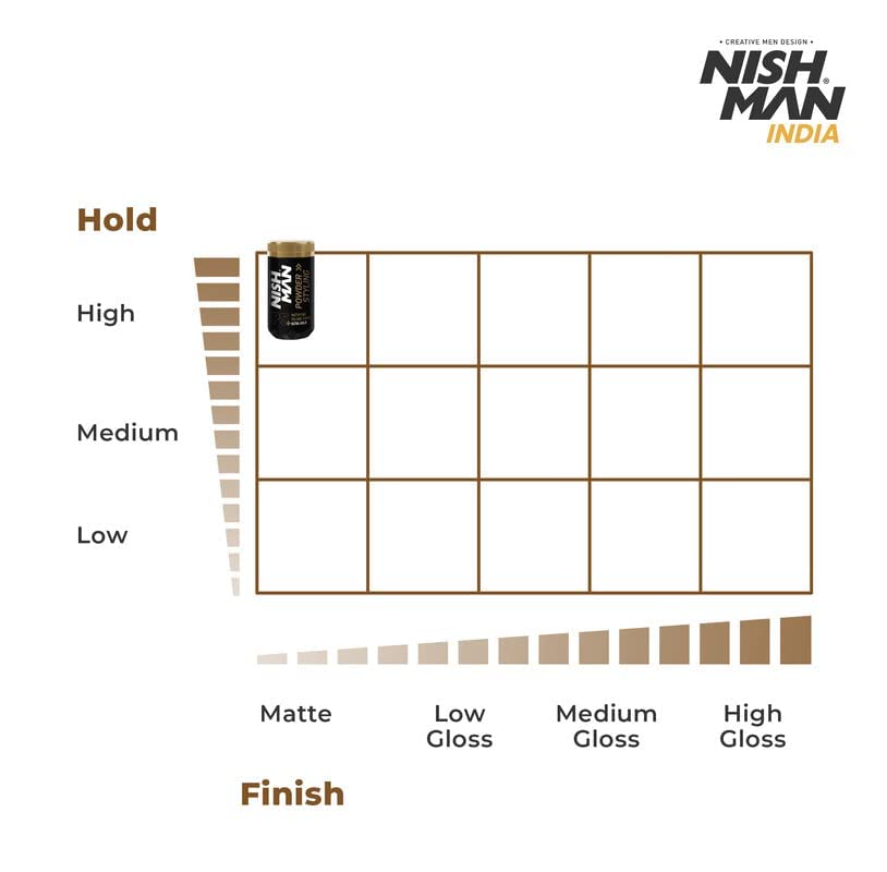 nishman Hair Styling Series (P5+ Powder Wax Ultra Hold, 20gr)